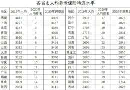 精神病级别划分标准最新(精神病级别划分标准最新文件)