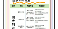 文科生哲学专业出国留学好吗女生(文科生哲学专业出国留学好吗女生多吗)