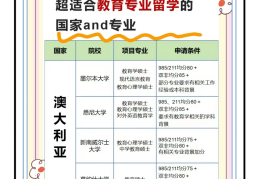文科生哲学专业出国留学好吗女生(文科生哲学专业出国留学好吗女生多吗)