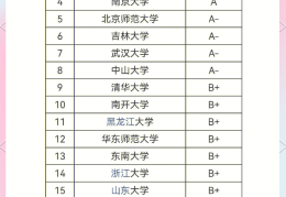 哲学高校专业排名(哲学专业排名前十的大学)