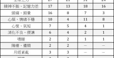 精神衰弱做什么检查确诊(精神衰弱做什么检查确诊的)