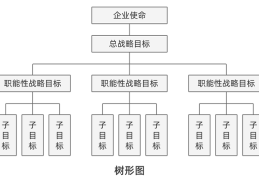 战略目标构成要素包括(战略目标构成要素包括哪些)