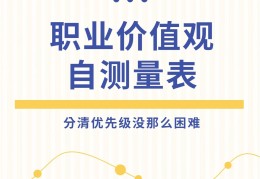 大学生职业价值观最看重什么(大学生的职业价值观3000字)
