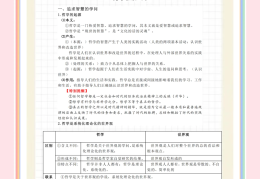 哲学和政治的区别(政治和哲学哪个范围大)