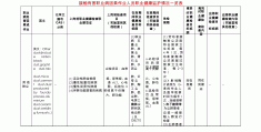 职业信息汇总表(职业信息汇总表怎么填)