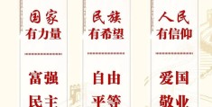 价值观24个字解释图片高清版(价值观24个字解释图片高清版大全)