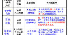 人文主义有什么作用(人文主义具有哪些特点?)