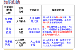 人文主义有什么作用(人文主义具有哪些特点?)