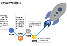 战略与目标(战略与目标的差异)