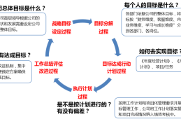 目标管理谁提出来的核心特点有哪些呢(目标管理谁提出来的核心特点有哪些呢英语)