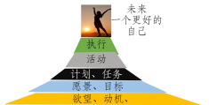个人愿景的原则(个人愿景都包含了什么)