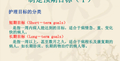 护理计划预期目标怎么写(护理计划预期目标怎么写简短)