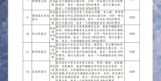 精神司法鉴定收费标准(做精神司法鉴定的流程)