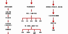 目标明确怎么写简短一点(目标明确的话)