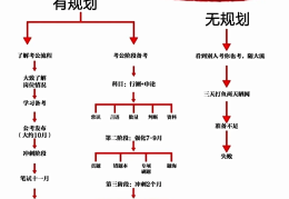 目标明确怎么写简短一点(目标明确的话)