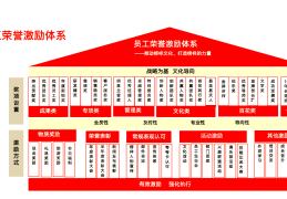 金光集团app的四个核心价值观(金光集团为什么叫app)