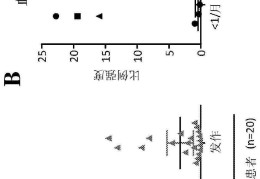 生物标记方法(生物标记方法有几种)