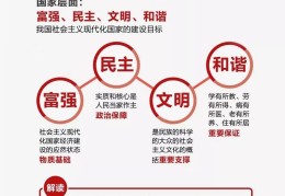 和谐价值观和六个好的关系(和谐社会价值观念)