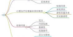 心理学价值观包括哪些方面的内容和方法(心理学价值辨析)