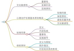 心理学价值观包括哪些方面的内容和方法(心理学价值辨析)
