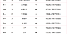 历史哲学专业大学排名(历史哲学专业大学排名一览表)
