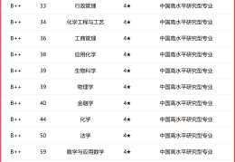 历史哲学专业大学排名(历史哲学专业大学排名一览表)