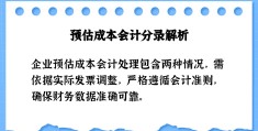 预估盈利的分录怎么写(预计盈利什么意思)