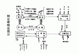 哲学思维导图第一单元(哲学思维导图手写)