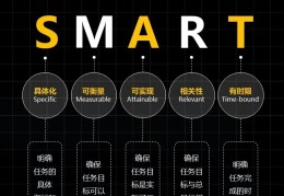 如何用smart原则制定目标(如何运用smart原则制定自己的目标)
