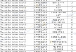 世界哲学系大学排行榜前十名有哪些(世界哲学系哪个大学最好)