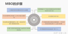 目标管理的概念及特征(目标管理的概念与特点)