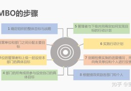 组织目标是管理者和组织中一切成员的行动指南(组织目标必须是一个什么)