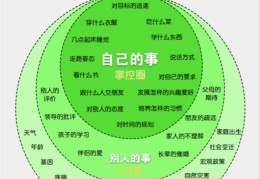 哲学中三大问题是指(哲学上三个问题是什么)
