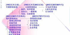战略管理三大理论(战略管理三大理论支柱包括哪些)