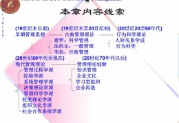 战略管理三大理论(战略管理三大理论支柱包括哪些)