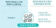 精神裂分症阳性症状与阴性症状的区别是什么(精神分裂症的阴性症状和阳性症状主要有哪些表现)