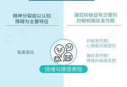 严重抑郁会发展到精分吗(重度抑郁症会转成精分吗)