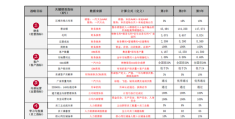绩效目标管理的概念是什么(绩效 目标管理)