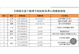 全国精神医院哪家医院好(全国精神医院排名前十)