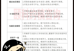 首先提出目标管理的是()(首先提出目标管理的是A孔茨B德鲁克C巴纳德D西蒙)