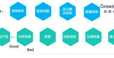 目标建立过程中应该注意什么问题呢英语(目标建立过程中应该有什么)