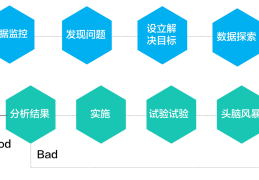 目标建立过程中应该注意什么问题呢英语(目标建立过程中应该有什么)