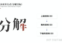 达成目标所要具备的要素(达成目标的因素有哪些)