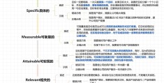 管理的目标与原则(管理的目标来自于哪里)
