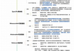 smart原则制定目标范本(smart原则制定个人目标简单案例)