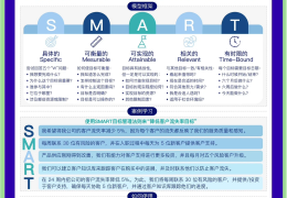 目标管理smart原则包括哪几条(smart目标管理原则怎么写)