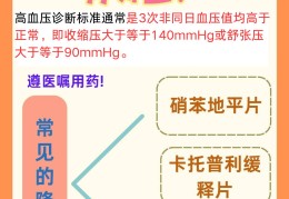 在线医生高血压免费咨询(高血压网上医生咨询)