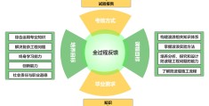 目标管理的基本思想包括哪些内容(目标管理思想及过程)