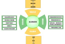 目标管理的基本思想包括哪些内容(目标管理思想及过程)