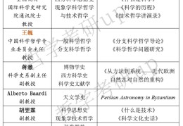 世界哲学专业大学排名榜单公布(世界哲学学校排名)
